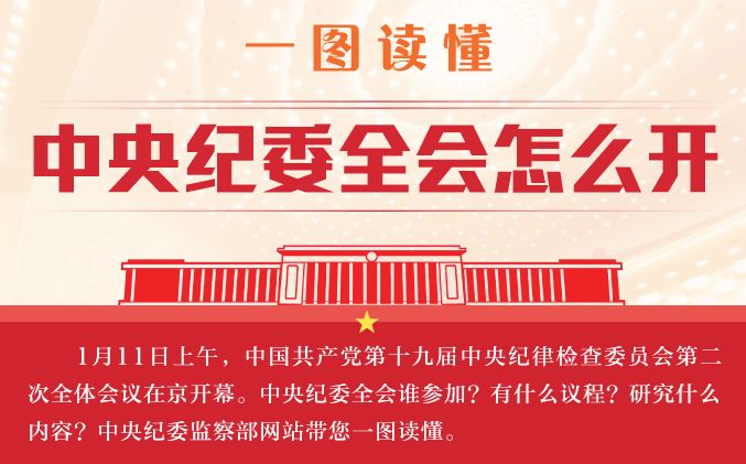 一图读懂：中央纪委全会怎么开