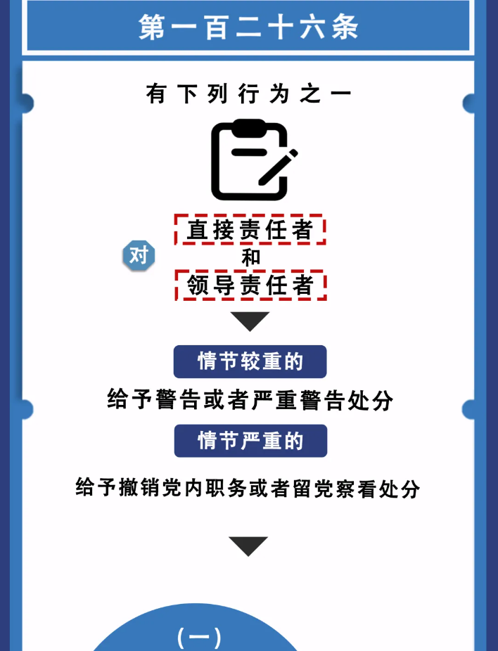 图解纪律法规丨对违反群众纪律行为的处分（第一百二十六条）