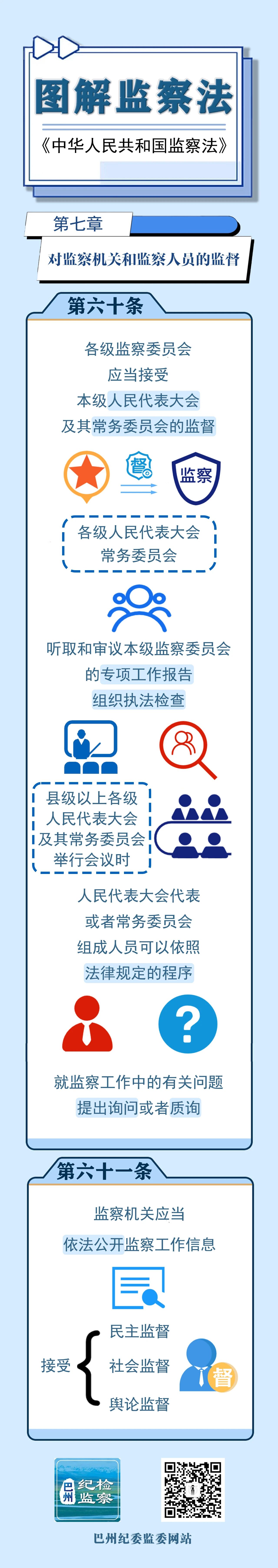 图解监察法丨第七章 对监察机关和监察人员的监督（第六十条、六十一条）