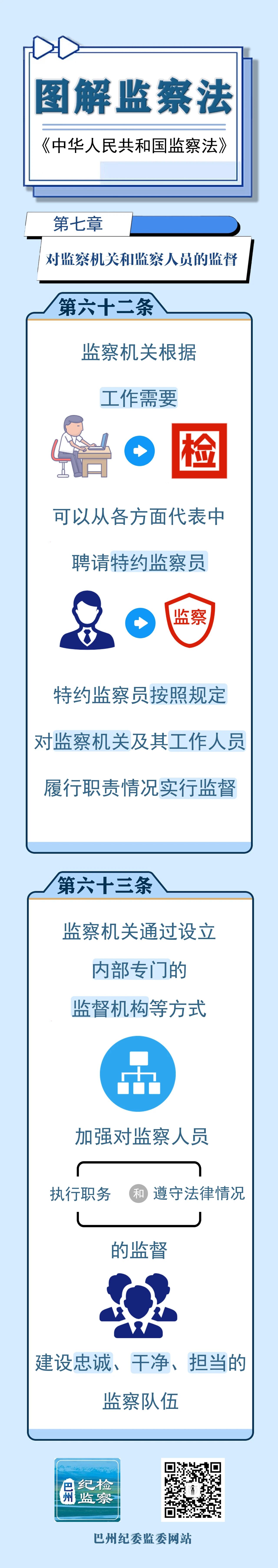 图解监察法丨第七章 对监察机关和监察人员的监督（第六十二条、六十三条）